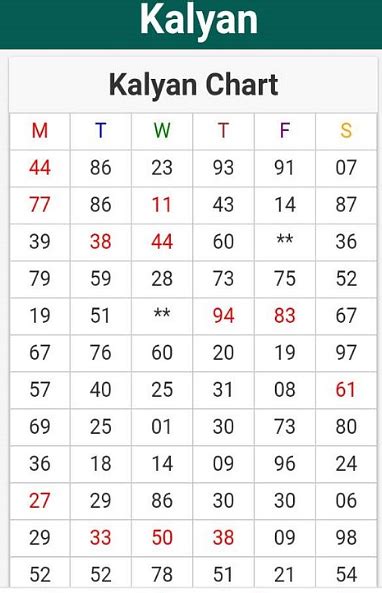 gama 567 starline chart download|(PDF) Concepções e Condutas De Enfermeiros Frente Aos Erros .